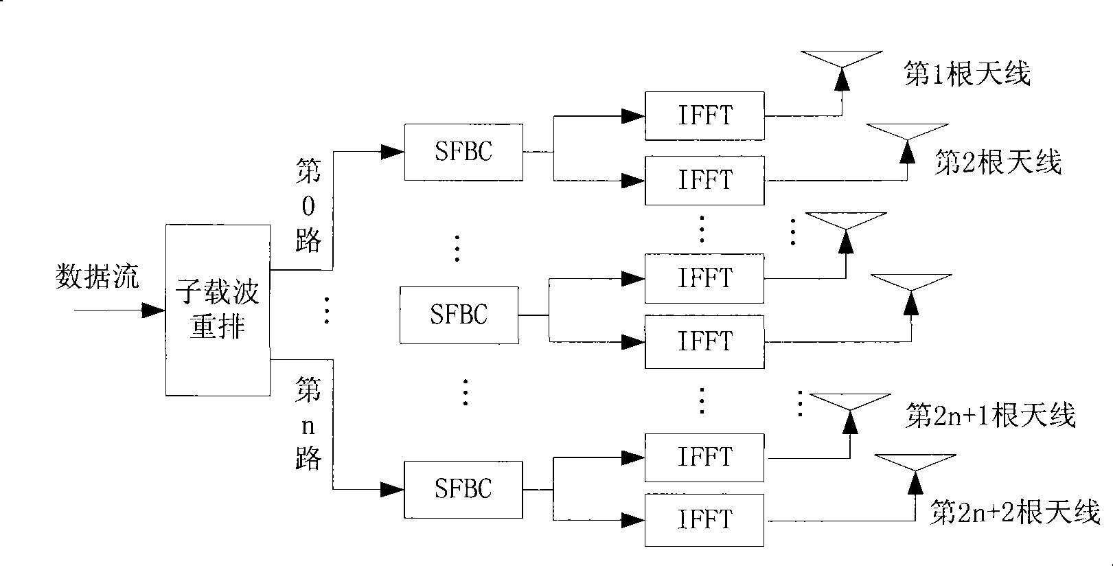 Diversity method for MIMO-OFDM system base on null-frequency encode