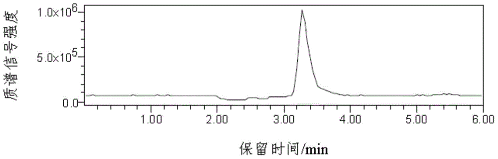 Method for detecting carboxy methyl lysine (CML) in soybean sauce