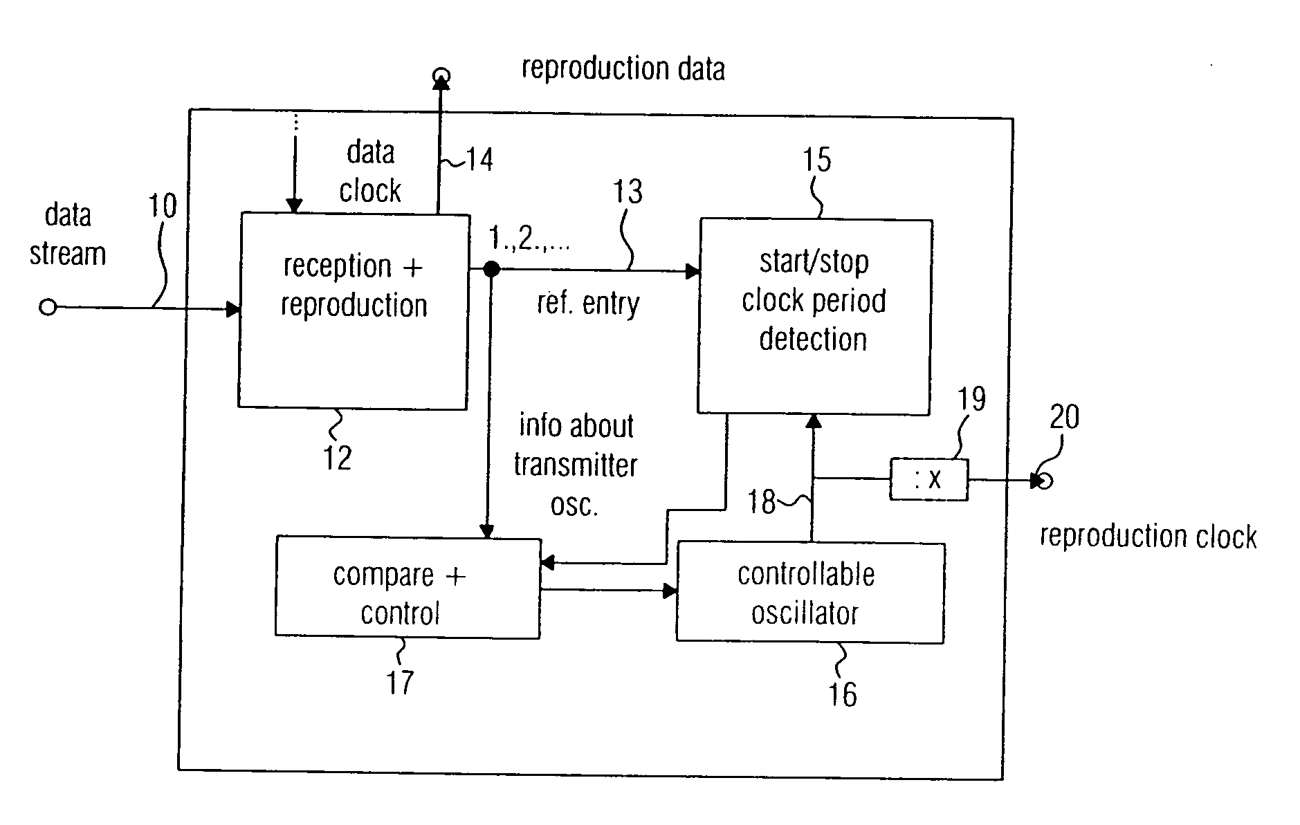 Receiver and method for operating a receiver