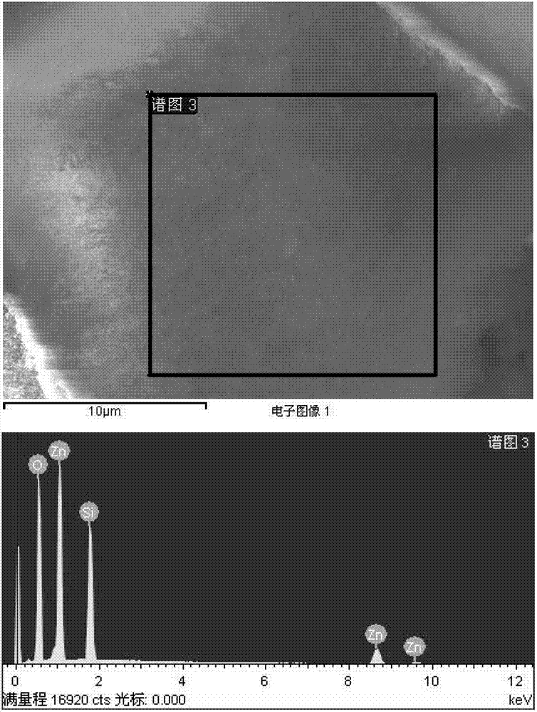 Silver-based composite particle, preparation method of the silver-based composite particle and antibacterial agent containing the silver-based composite particle