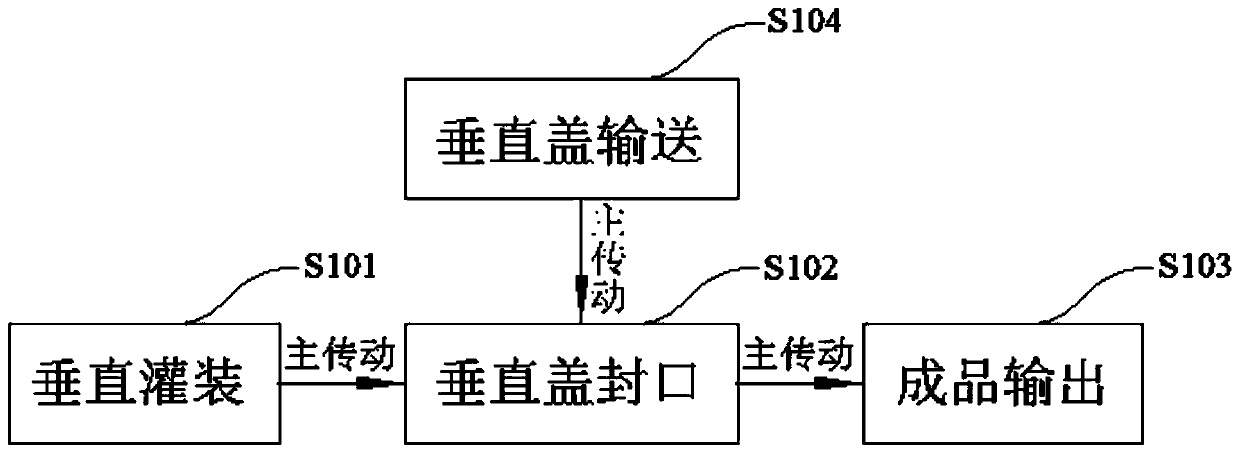 Soft bag production line and soft bag filling method thereof