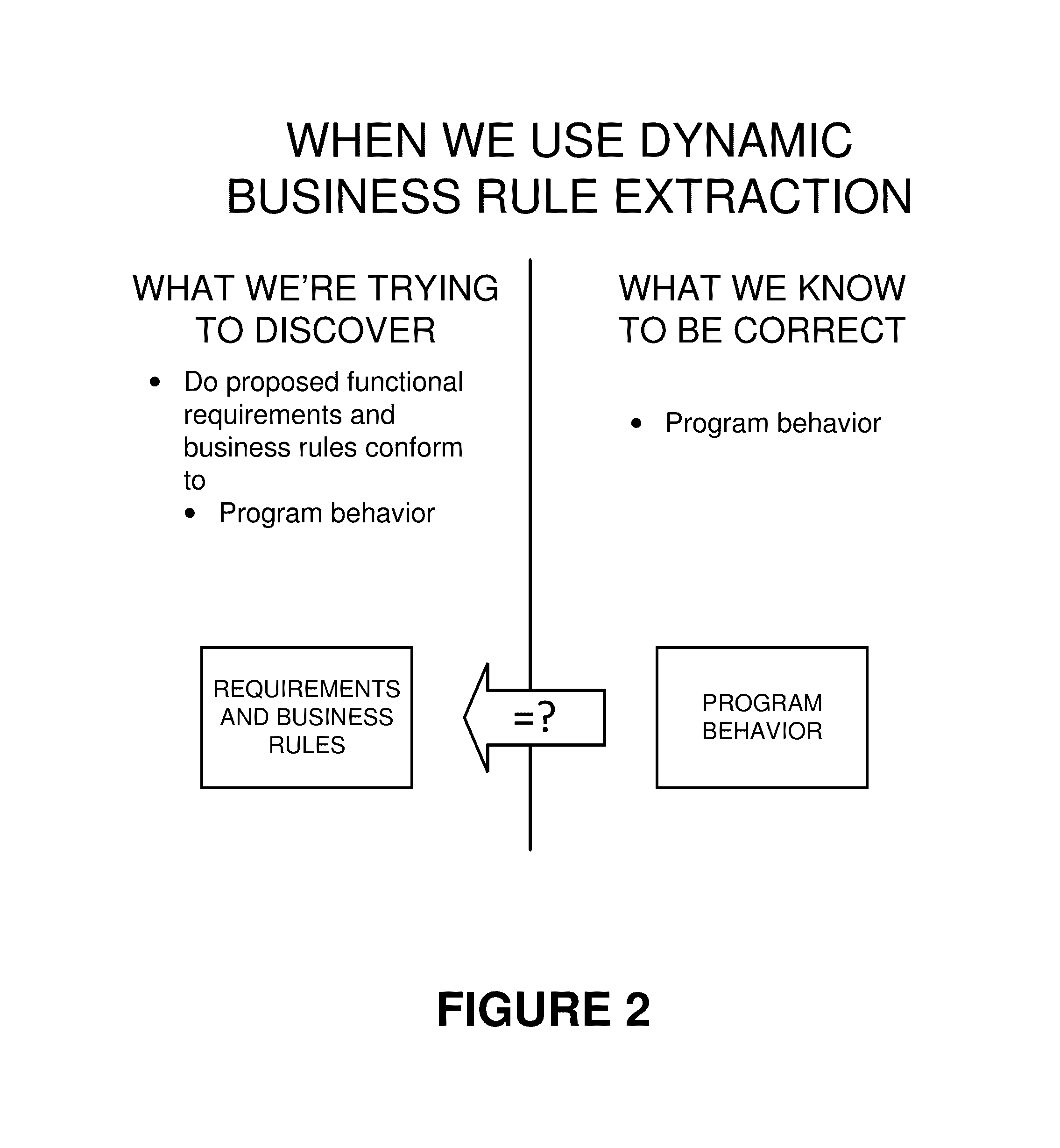Method and system for dynamic business rule extraction