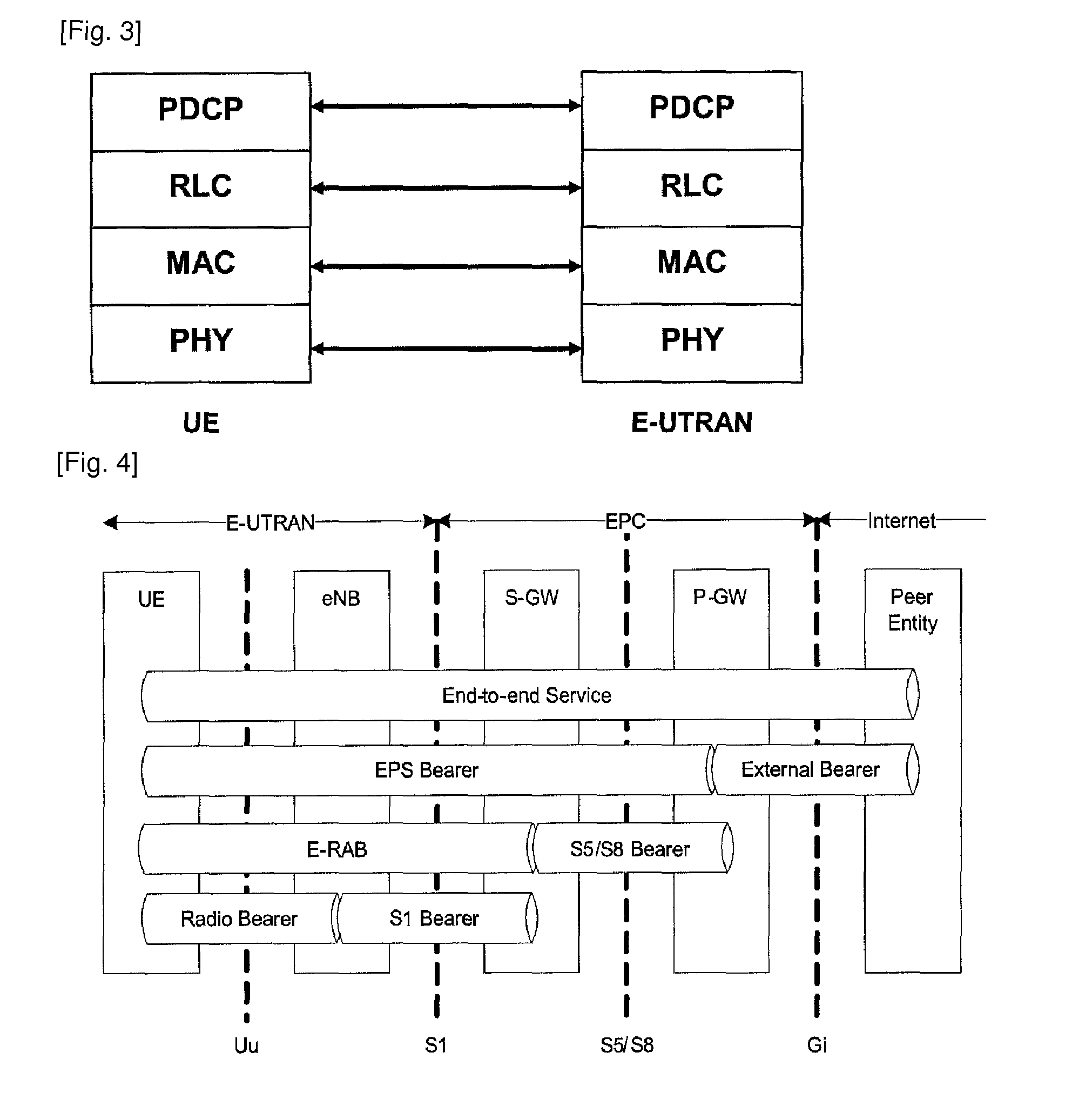 Method of utilizing a relay node in wireless communication system