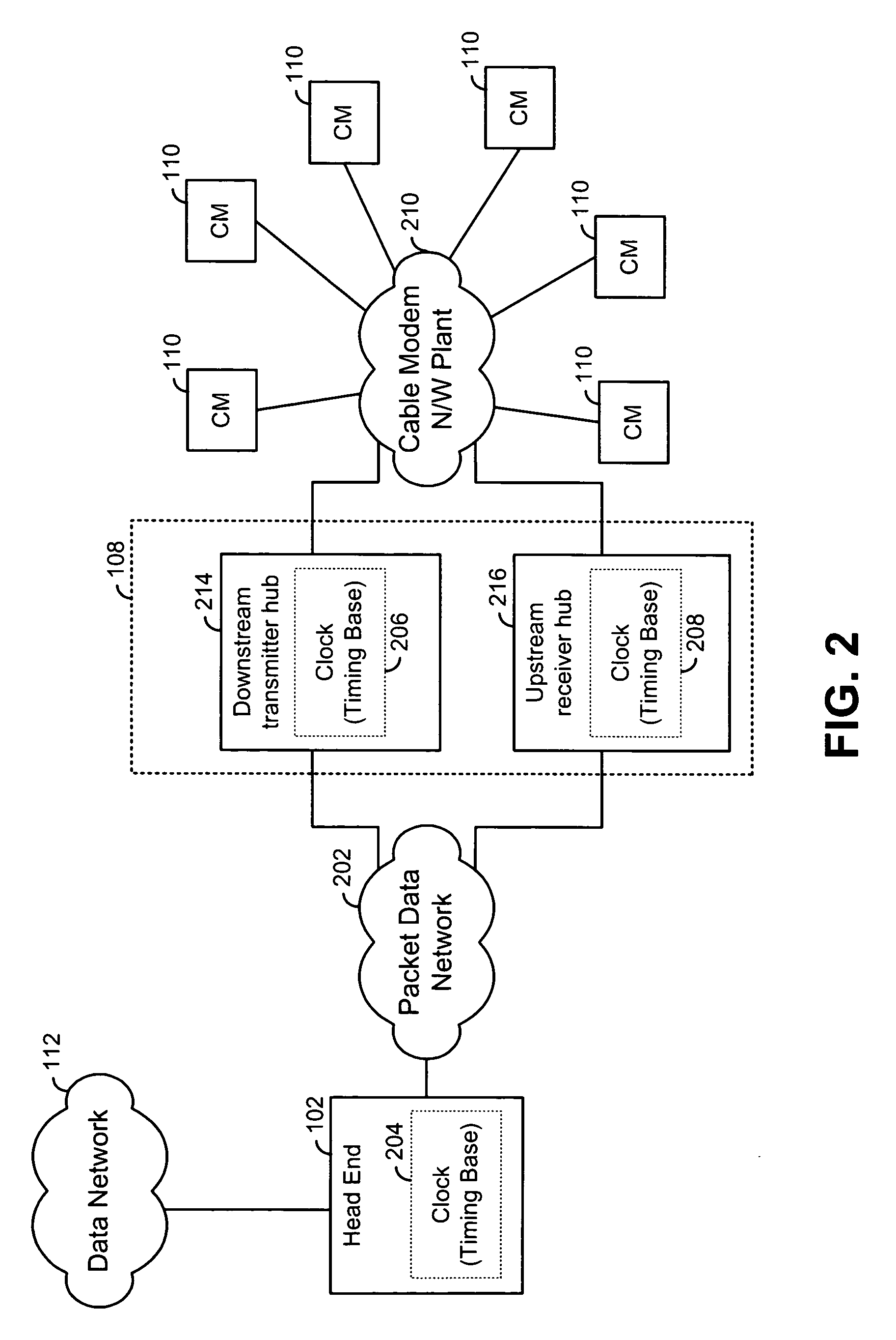Synchronization of distributed cable modem network components