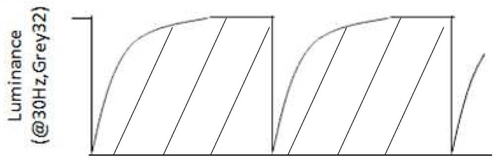 Driving method of display device and display device