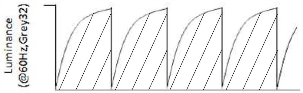 Driving method of display device and display device