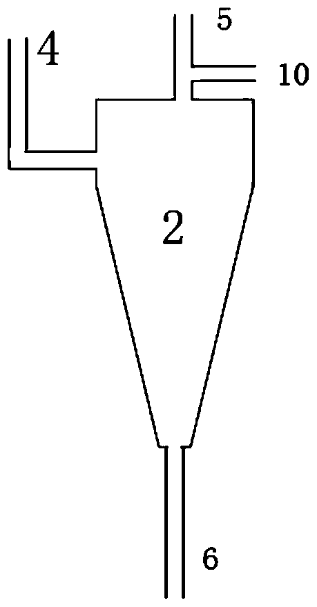 A method for lightening inferior raw material oil