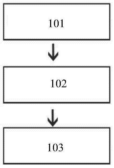 Deployment method of low-energy ecological environment monitoring nodes based on sensor network