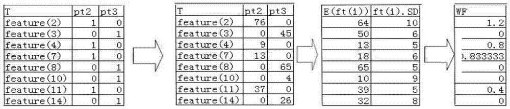 Deployment method of low-energy ecological environment monitoring nodes based on sensor network