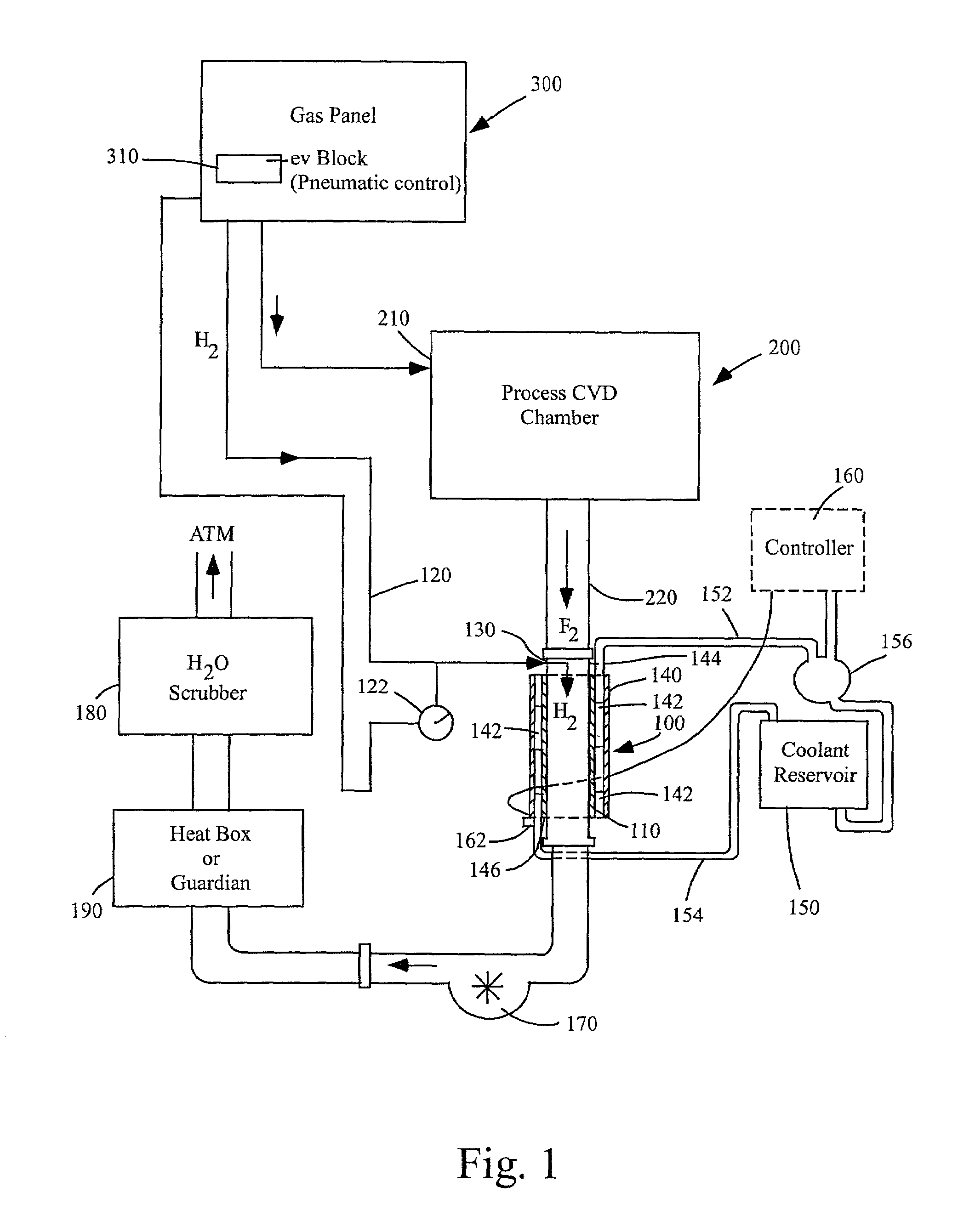 Process and apparatus for abatement of by products generated from deposition processes and cleaning of deposition chambers