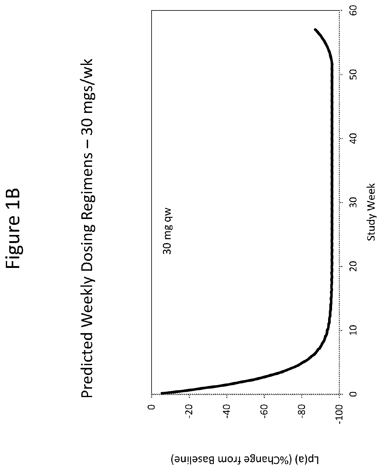 Modulating apolipoprotein (a) expression