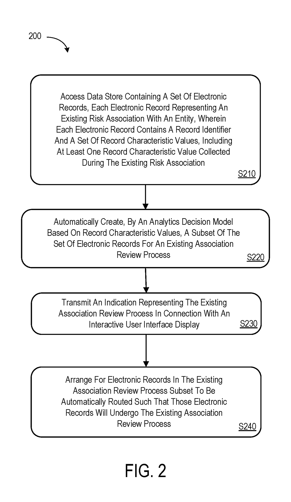 Existing association review process determination utilizing analytics decision model