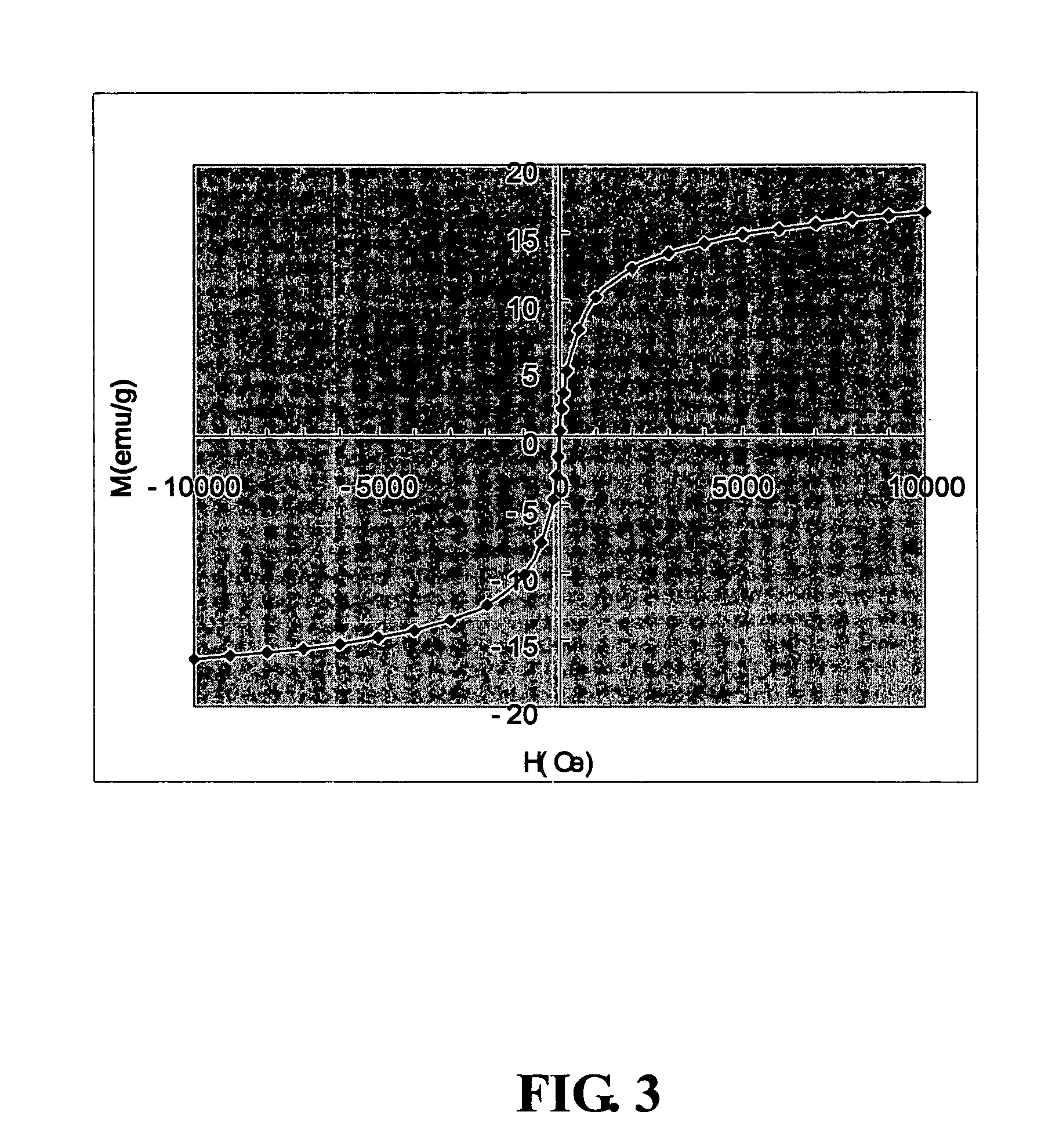 Magnetic polymer microbeads and method for preparing the same