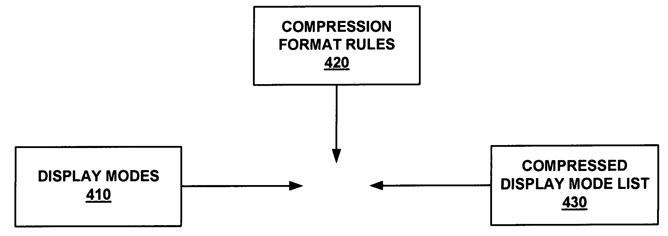 Method and system using compressed display mode list