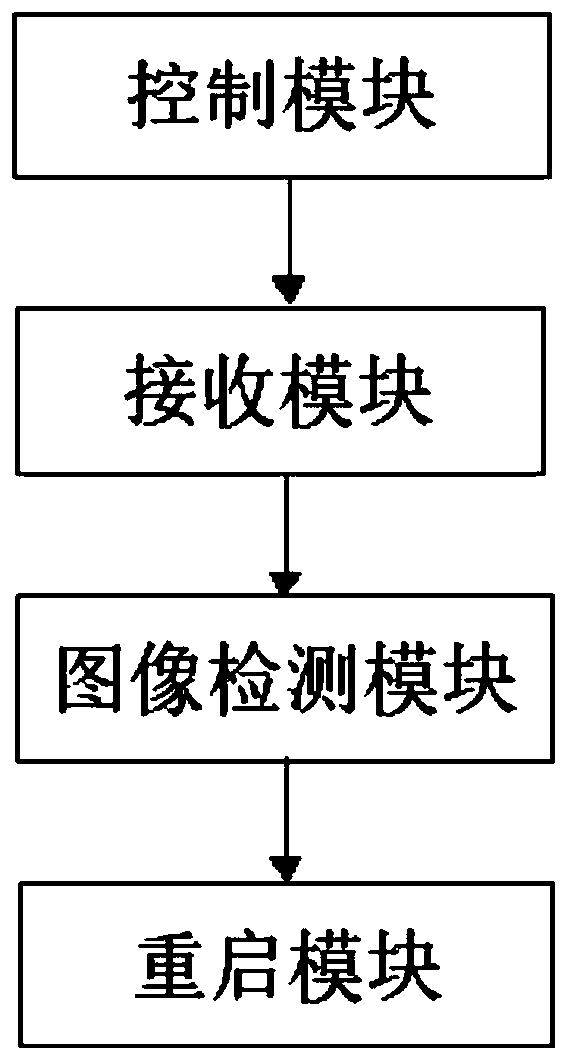 Testing method and testing device for wireless function stability of 3D camera