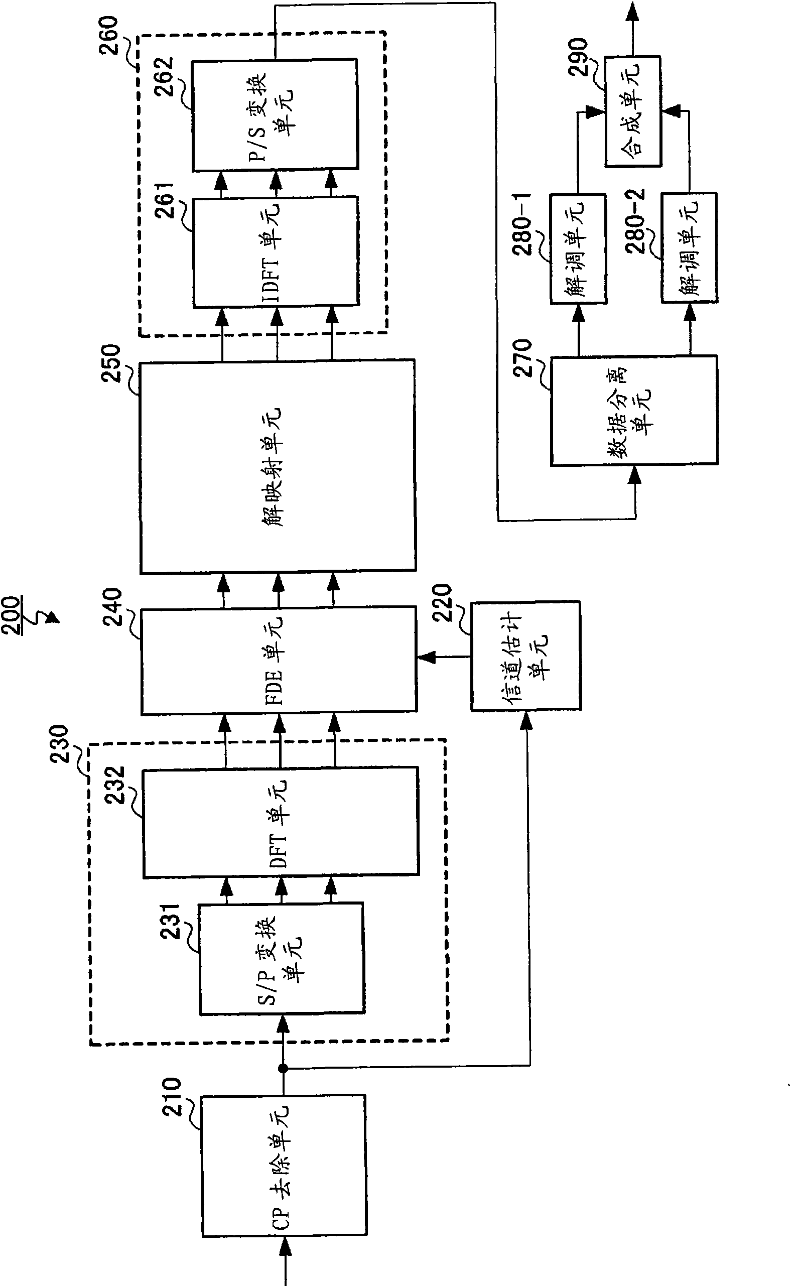 Transmitter, transmitting method, receiver, and receiving method