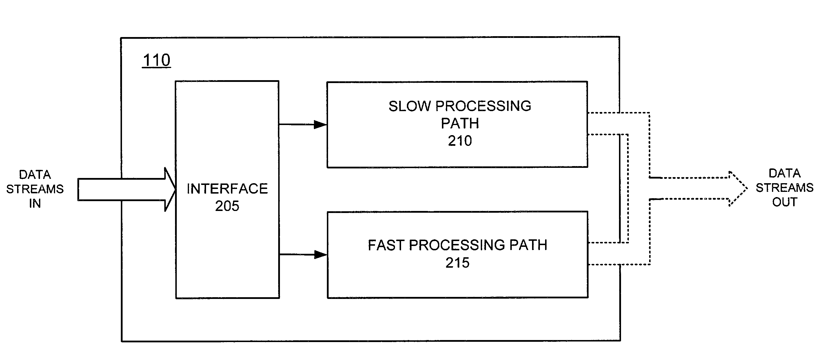 Systems and methods for accelerating TCP/IP data stream processing