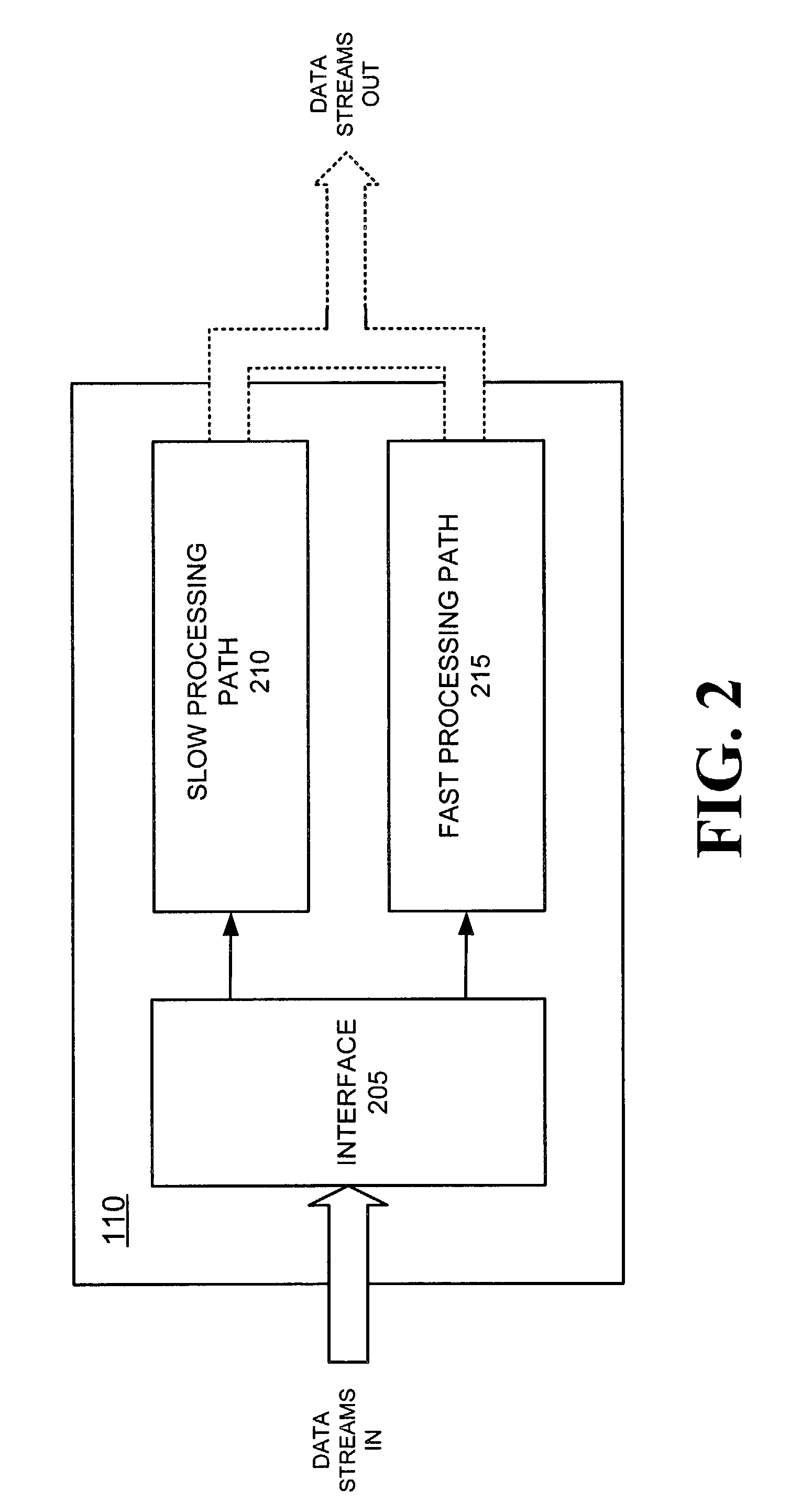 Systems and methods for accelerating TCP/IP data stream processing