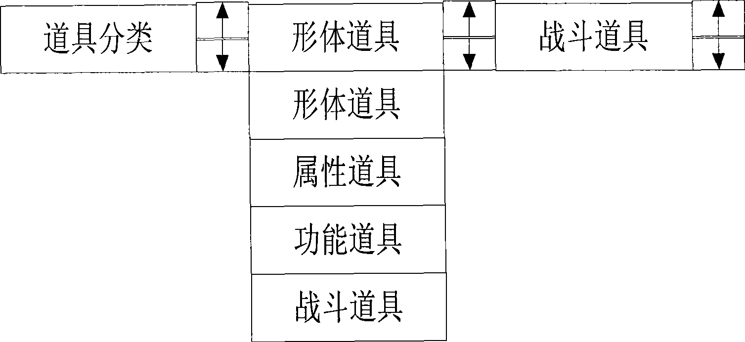 Method and system for implementing multi-stage linkage pulldown menu based on MVC model