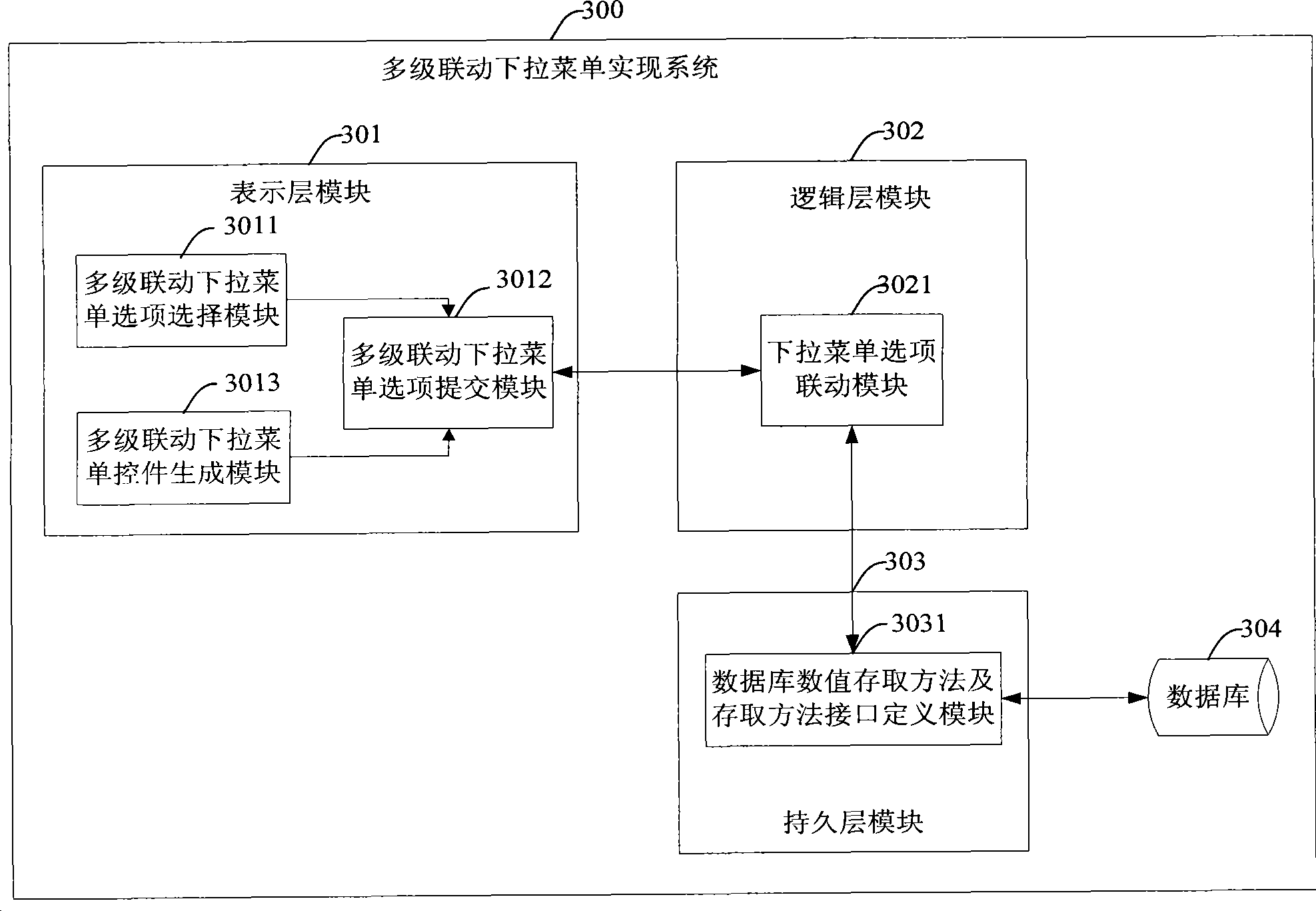 Method and system for implementing multi-stage linkage pulldown menu based on MVC model