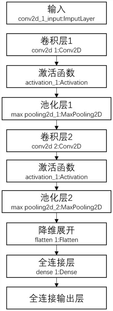 Method and system for detecting bad appearance of product and storage medium