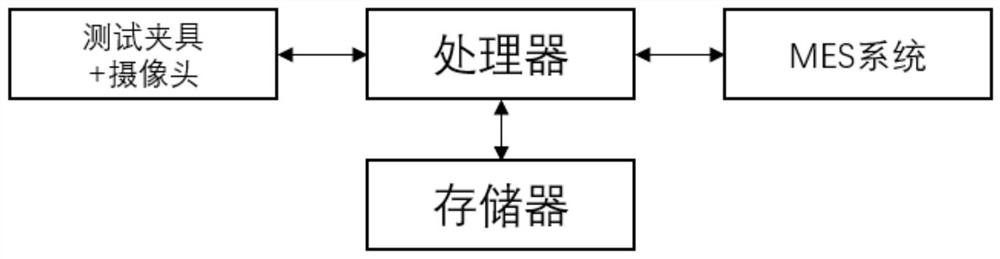 Method and system for detecting bad appearance of product and storage medium