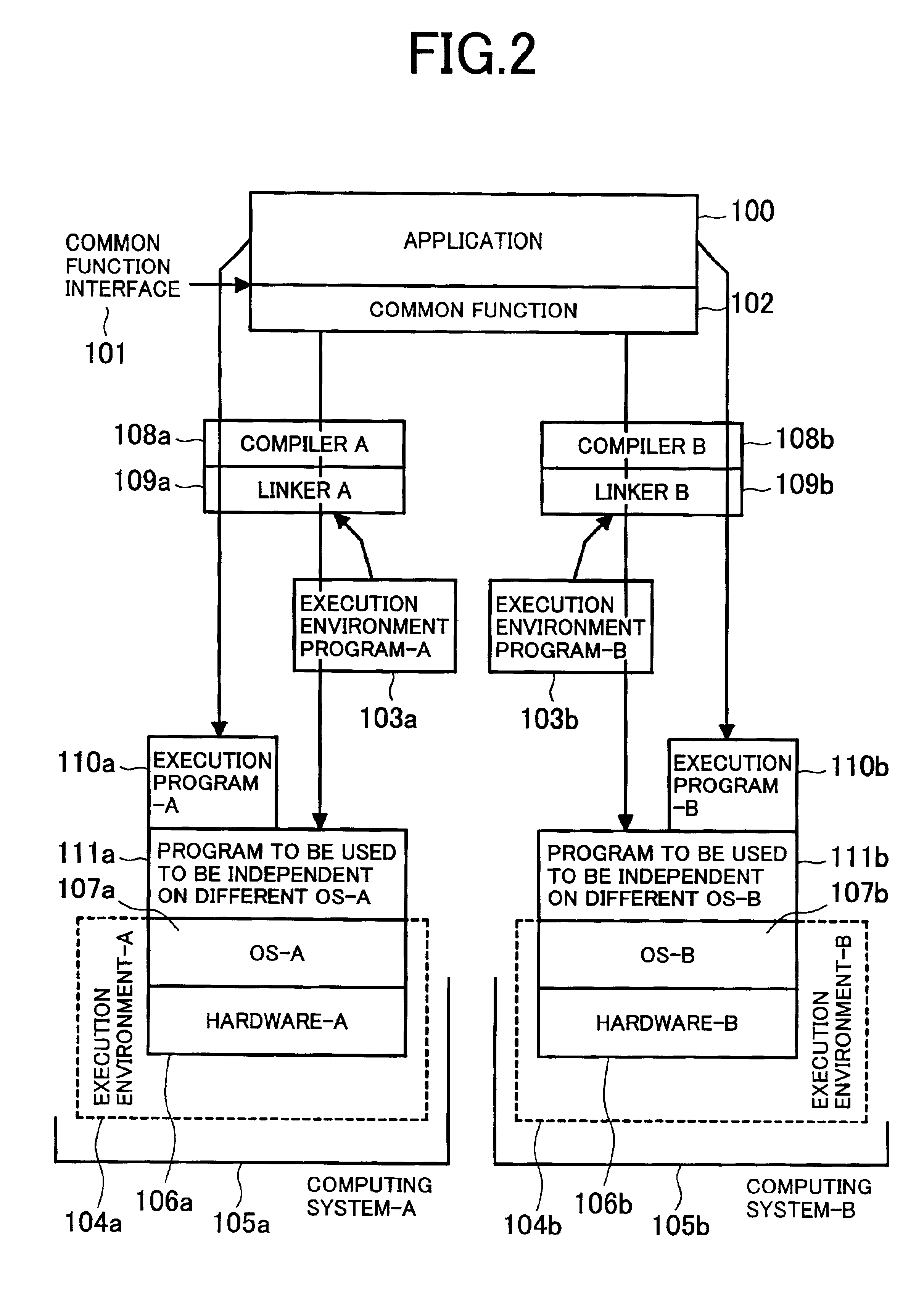 Computing system construction method under execution environment to be dependent on OS