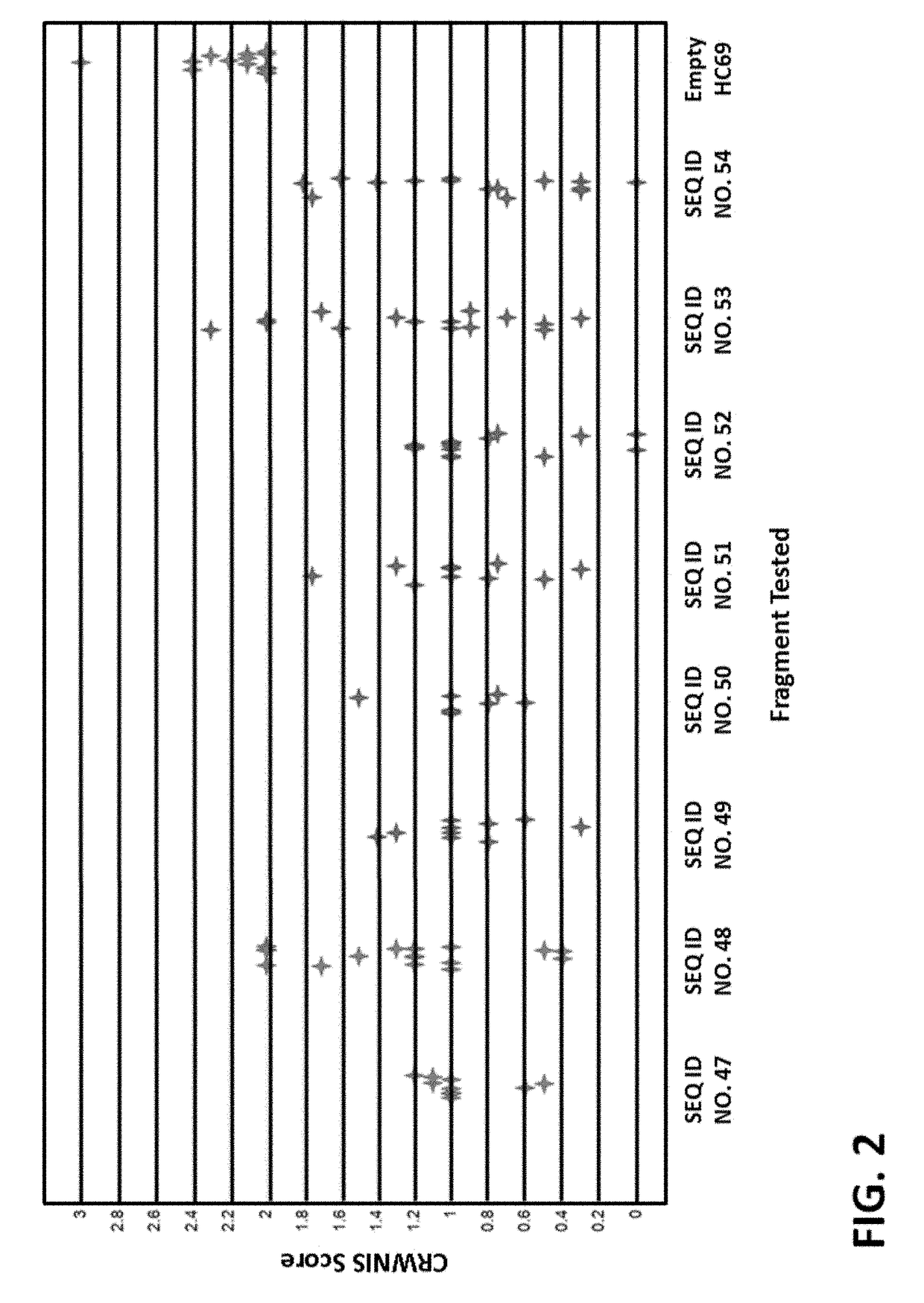 Compositions and methods to control insect pests