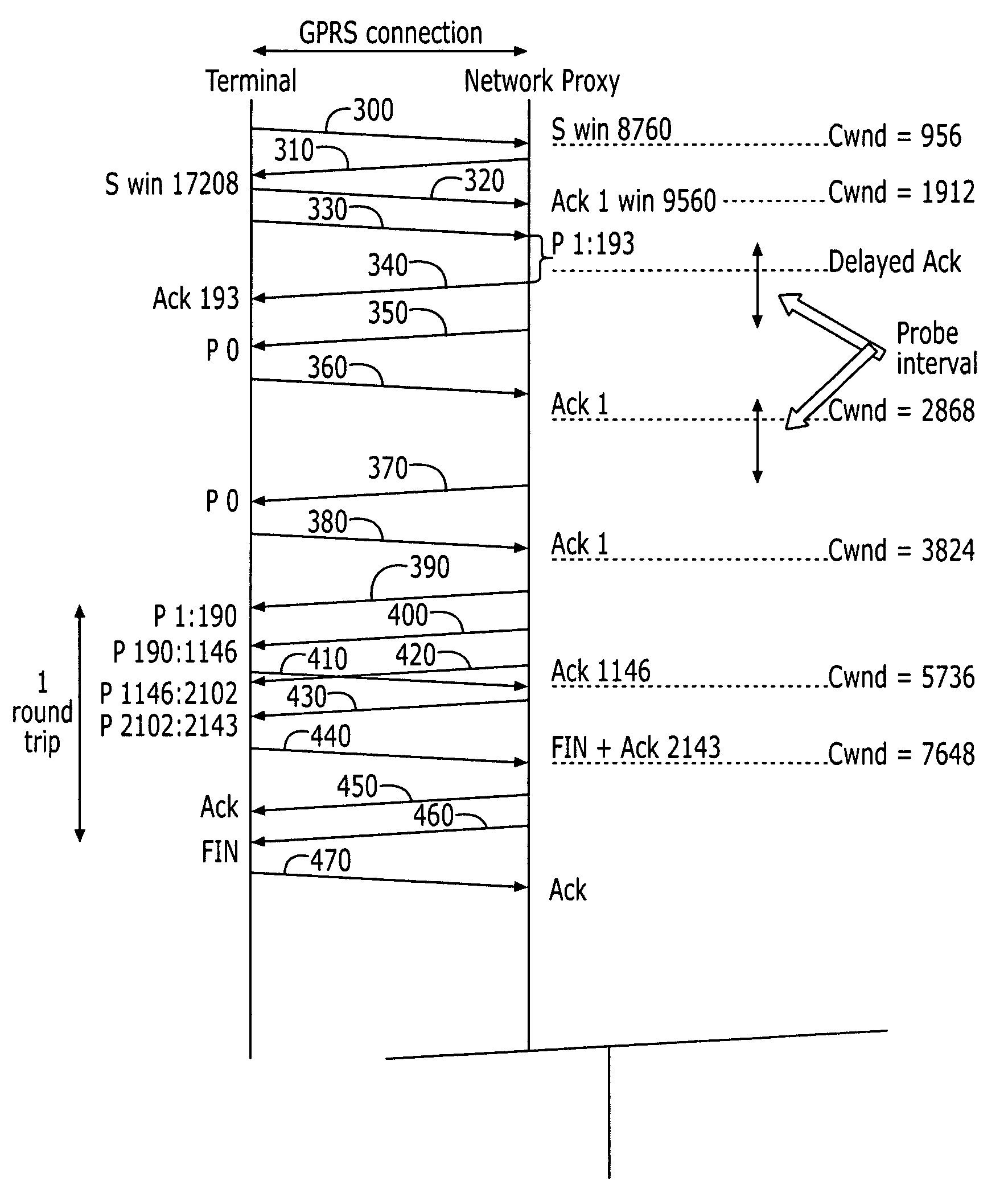 Methods and applications for avoiding slow-start restart in transmission control protocol network communications