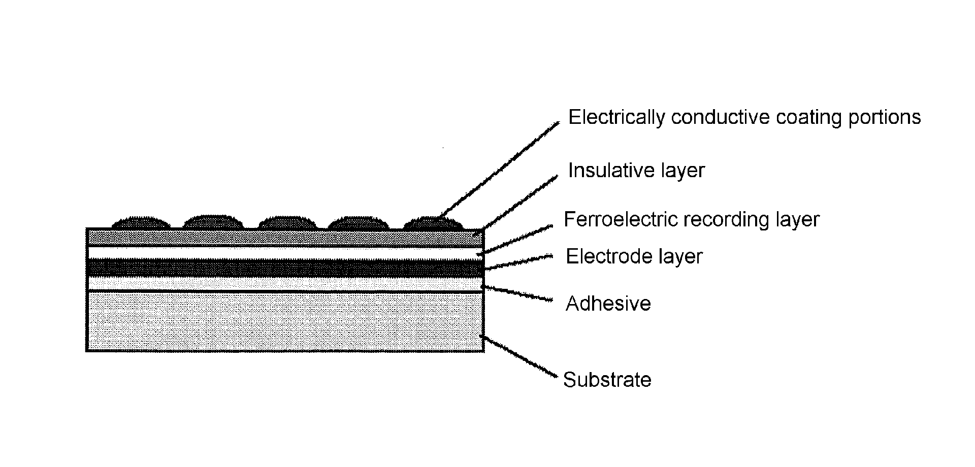 Ferroelectric recording medium and method of manufacturing the same, information processing device, and method of processing information