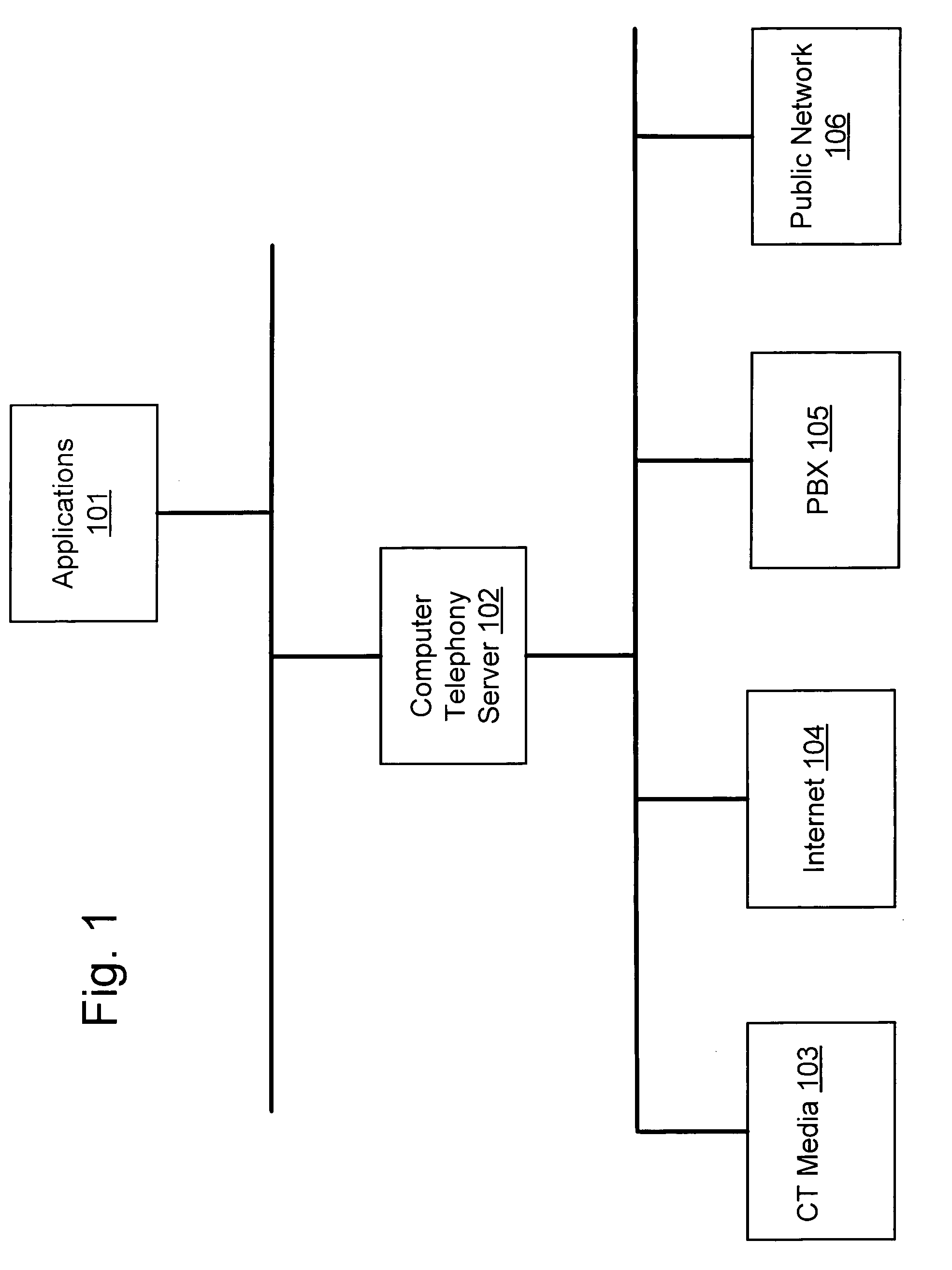 Computer telephony server with improved flexibility