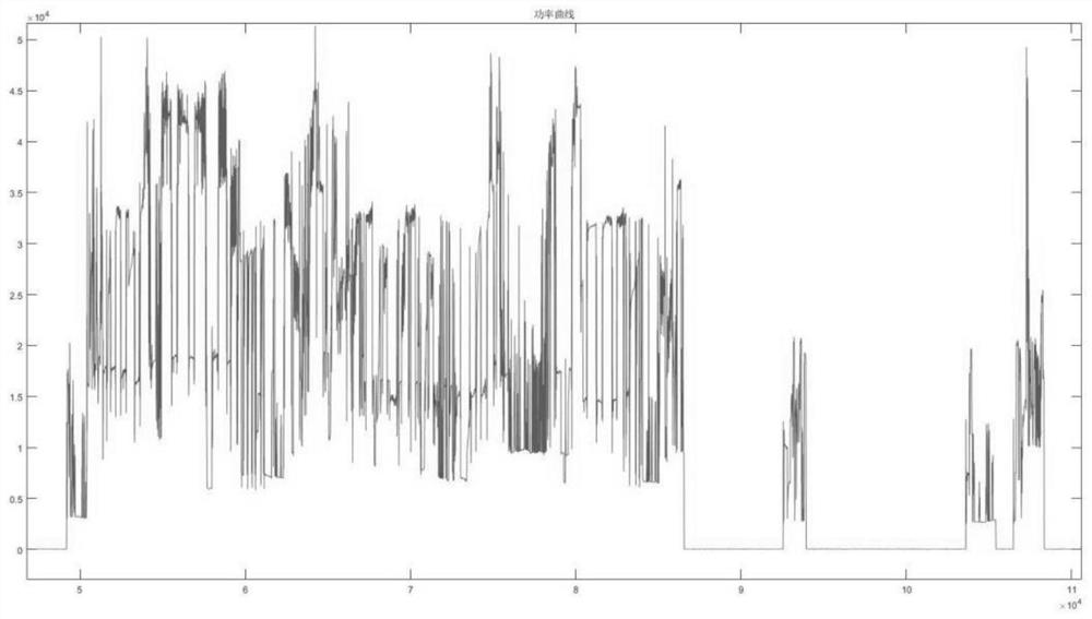 Motor type load event extraction method and device based on sliding mean value optimization