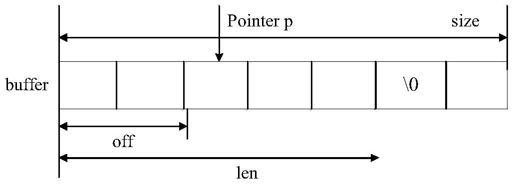 A Software Security Detection Method Based on the Combination of Vulnerability Model and Symbolic Execution