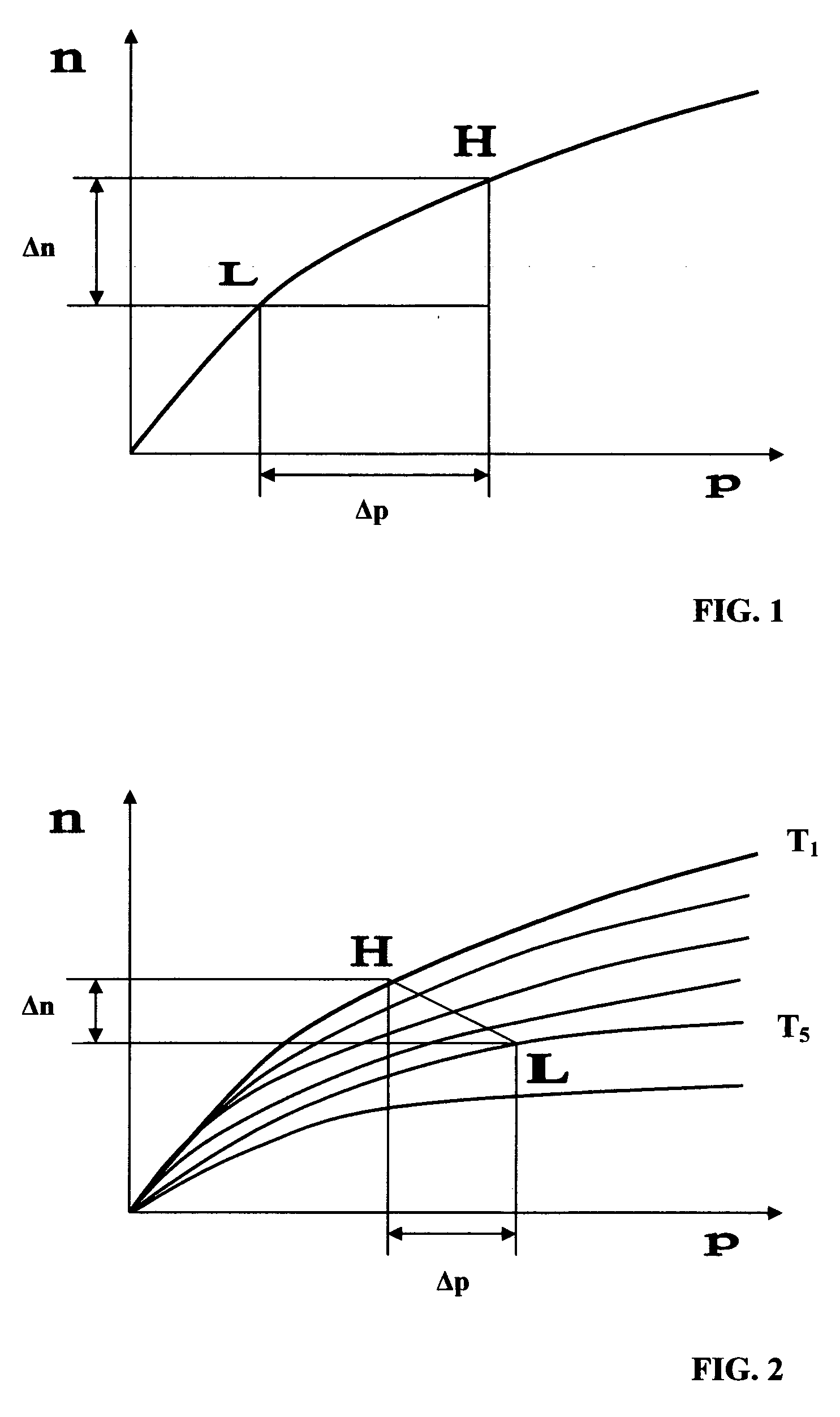 Oxygen sorbent compositions and methods of using same