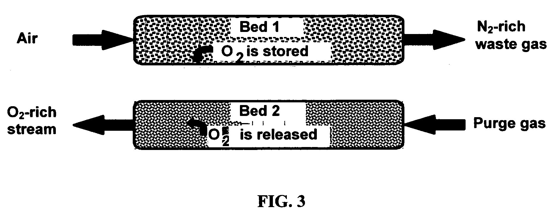 Oxygen sorbent compositions and methods of using same