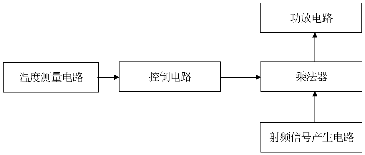 A temperature control device for electric heating wire driven by radio frequency signal