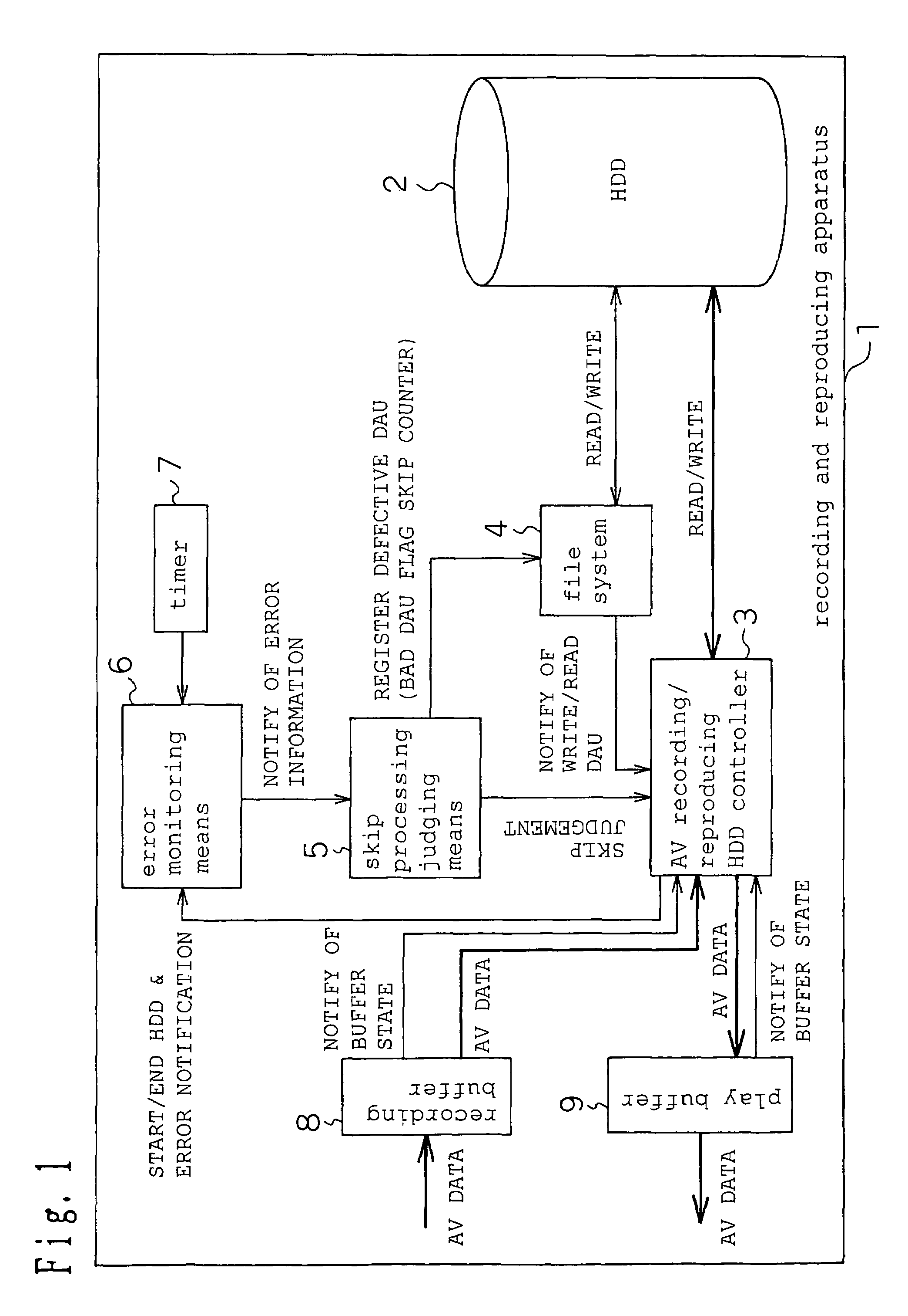 Recording/reproducing apparatus, recording/reproducing method, medium, and program