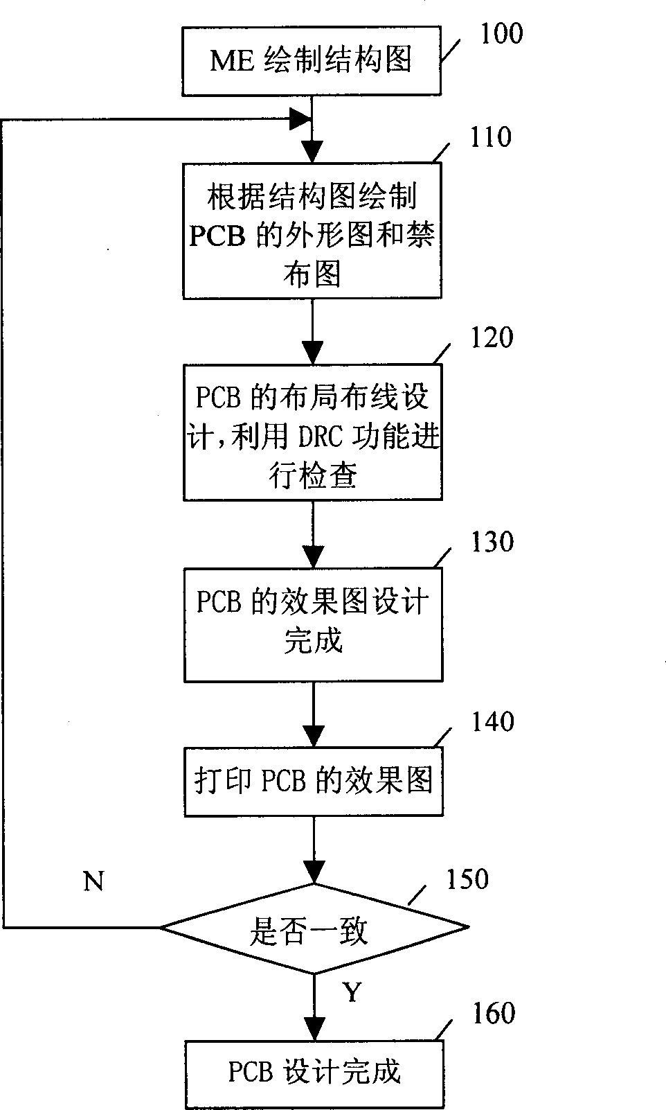 Method and apparatus for implementing PCB design