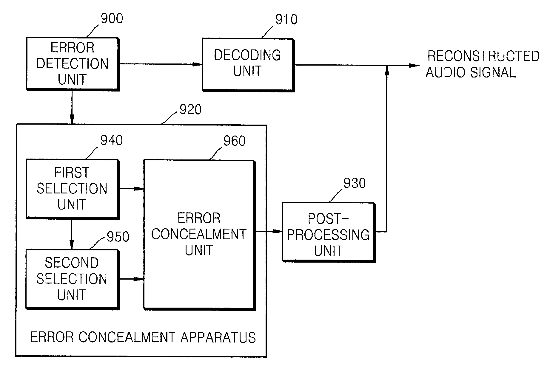 Error concealment method and apparatus for audio signal and decoding method and apparatus for audio signal using the same
