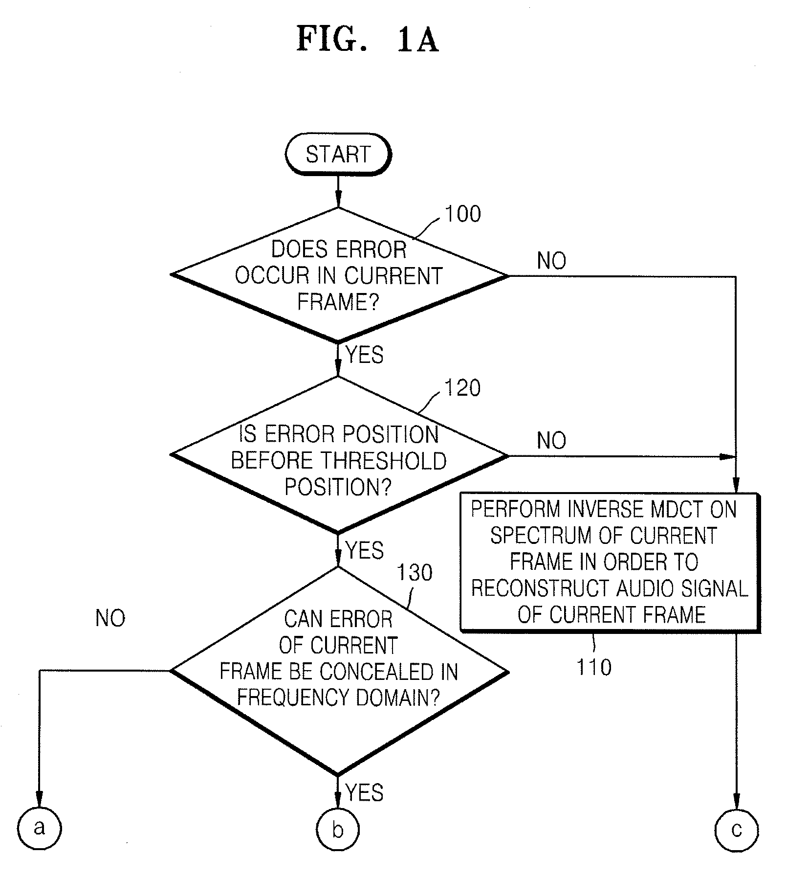 Error concealment method and apparatus for audio signal and decoding method and apparatus for audio signal using the same