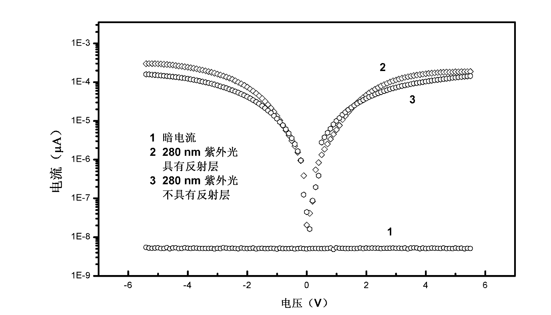 TiO2-ZrO2 composite oxide thin film ultraviolet detector and preparation method thereof