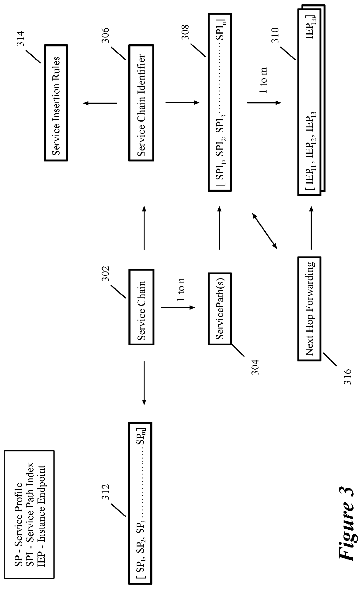 Method of network performance visualization of service function chains