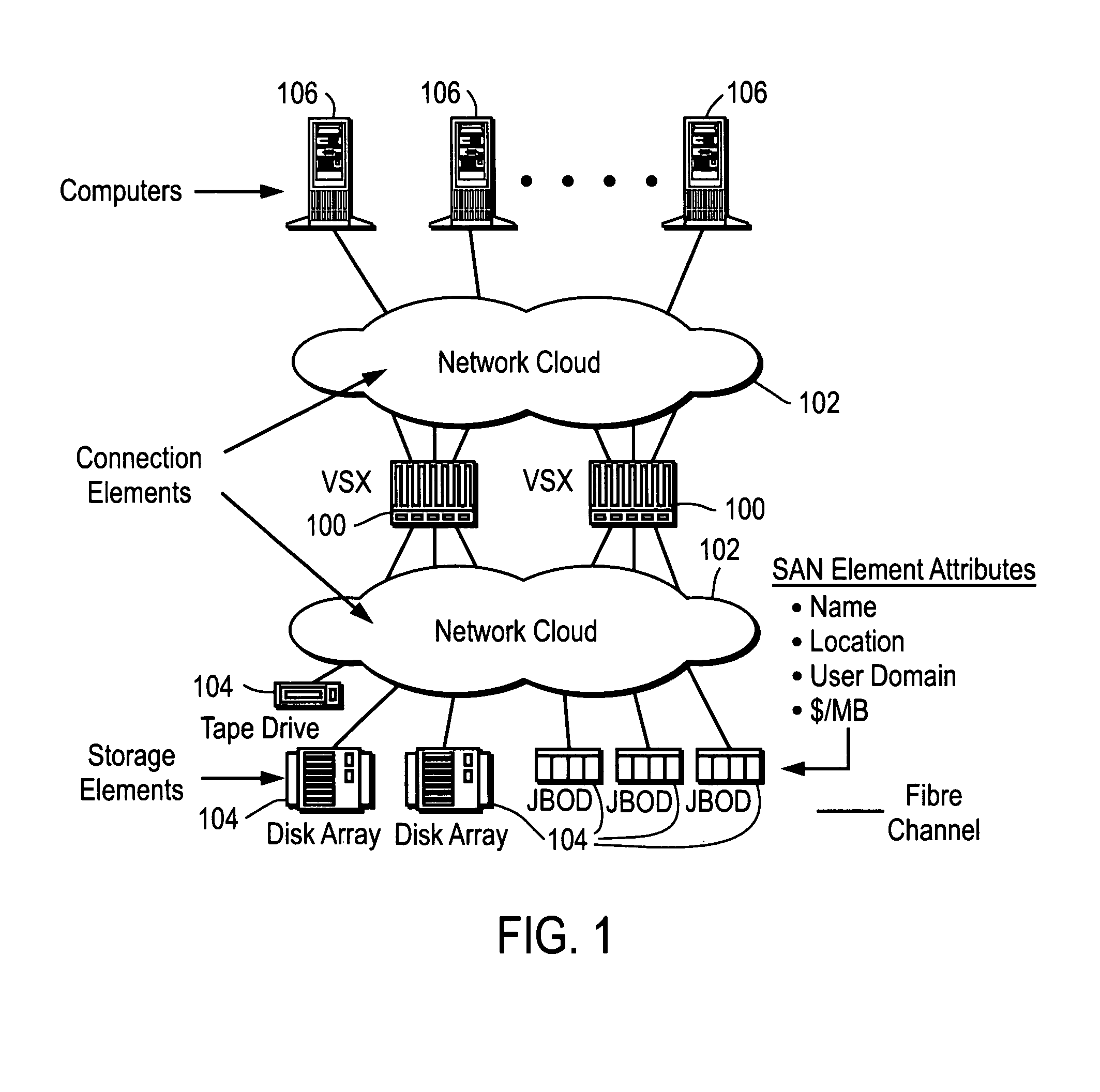 Method and apparatus for identifying storage devices