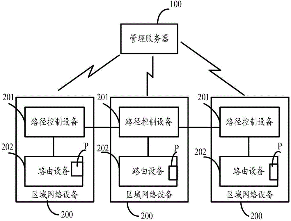 Transmission path management system and method