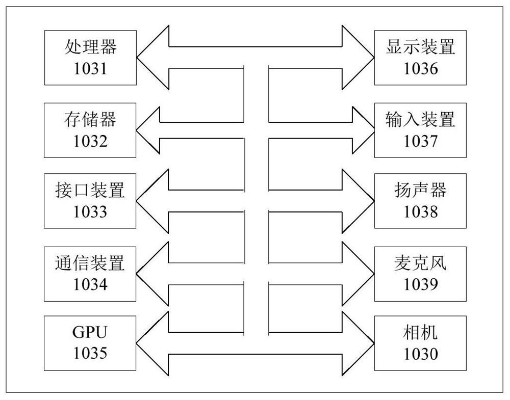 Multi-TOF camera combined work anti-interference method, TOF camera and electronic equipment