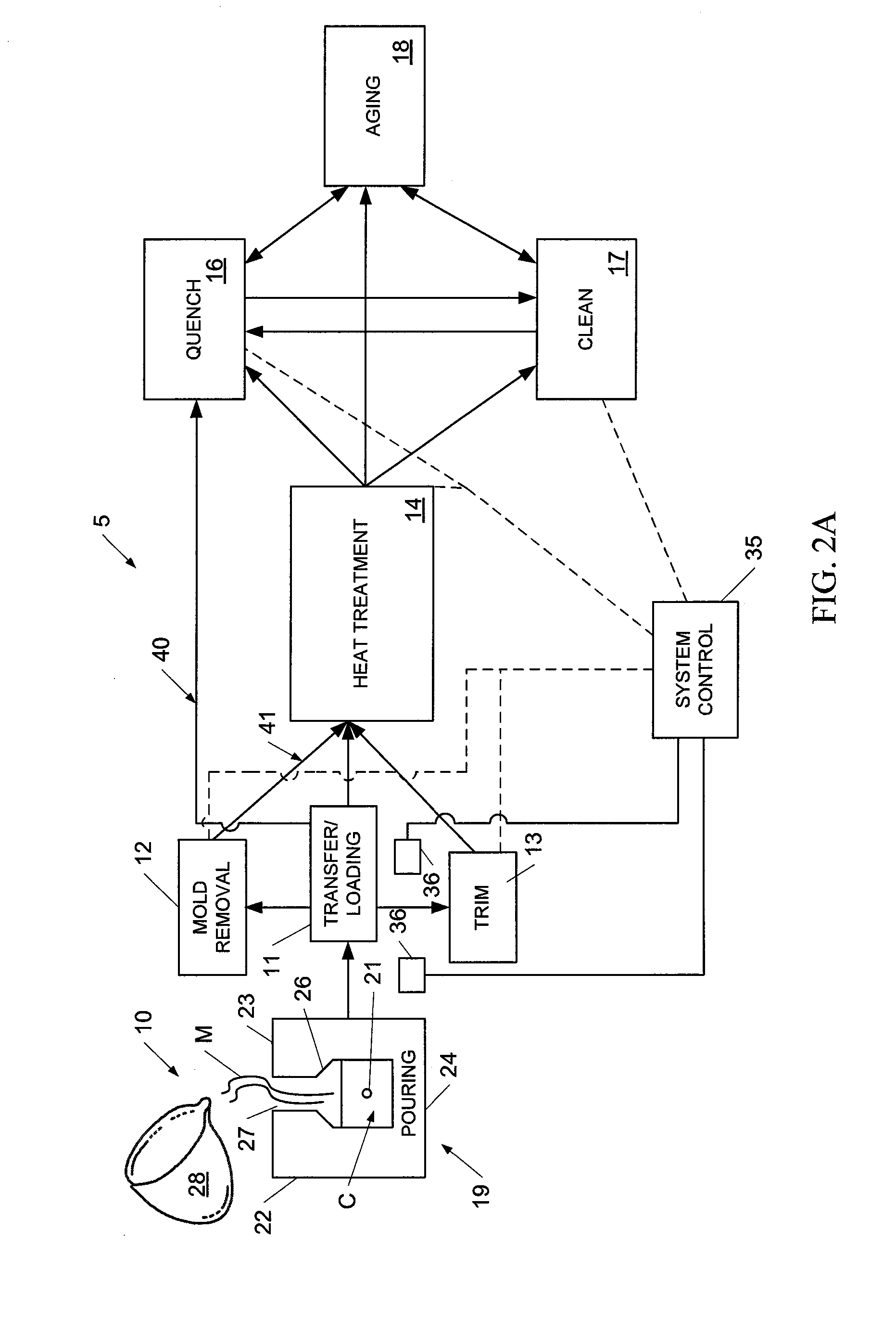 Methods and system for manufacturing castings utilizing an automated flexible manufacturing system