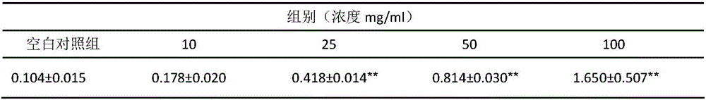 Traditional Chinese medicine composition and preparation thereof for treating leucoderma
