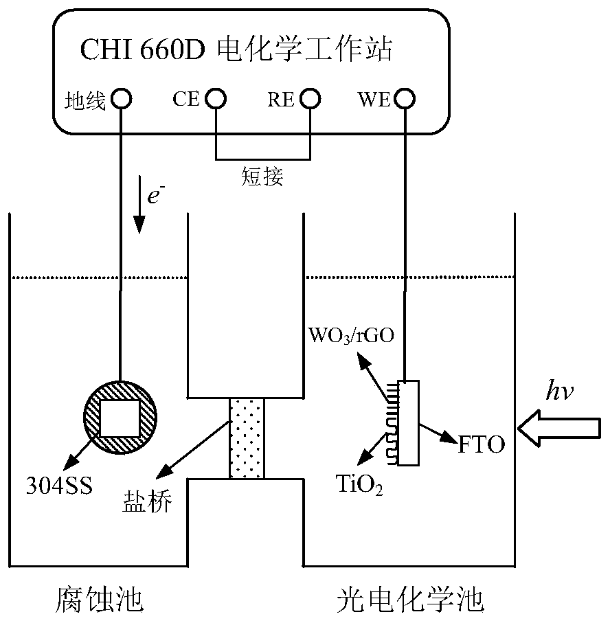 a tio  <sub>2</sub> -wo  <sub>3</sub> /rgo composite photoelectric energy storage material and its preparation method and application