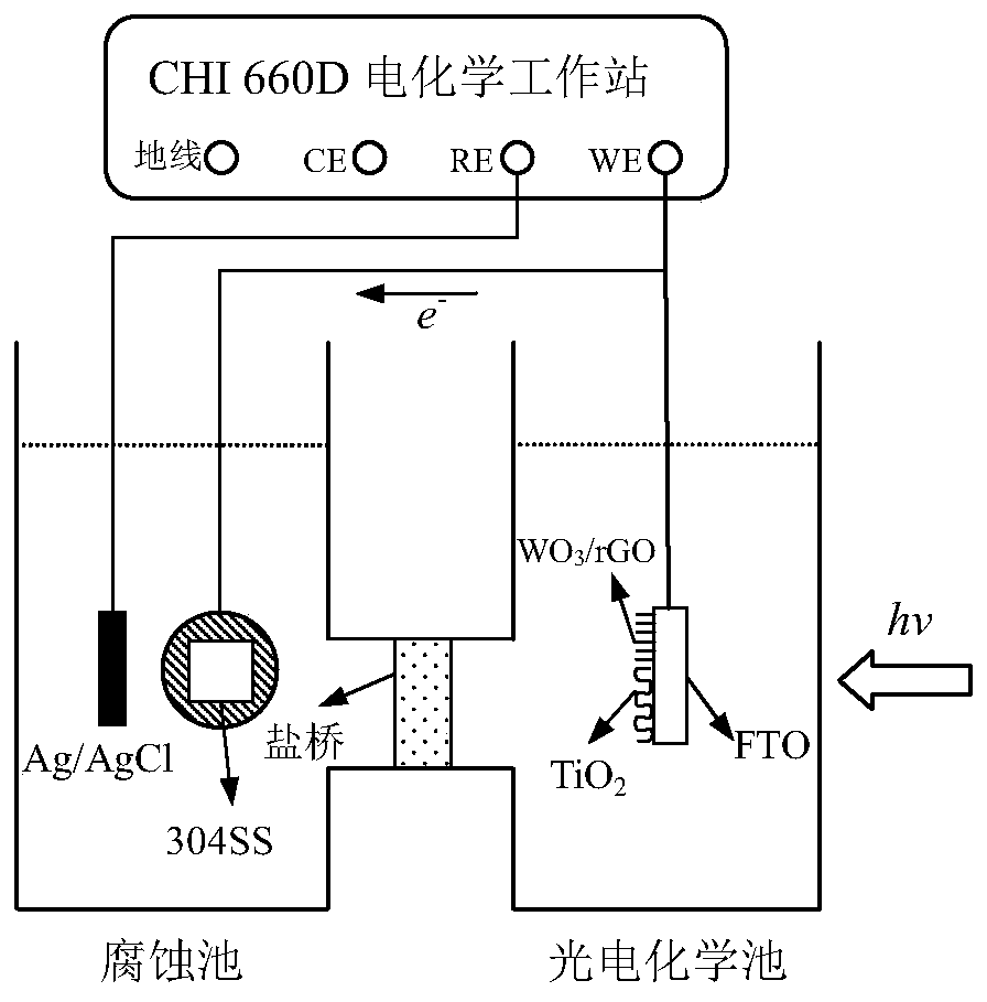 a tio  <sub>2</sub> -wo  <sub>3</sub> /rgo composite photoelectric energy storage material and its preparation method and application