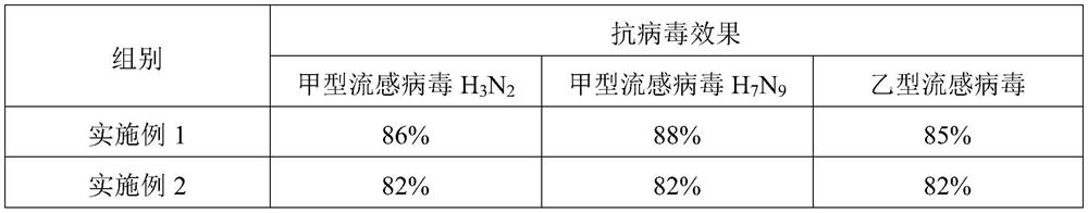 Breath freshener with antiviral, antibacterial and anti-inflammatory effects and preparation method thereof